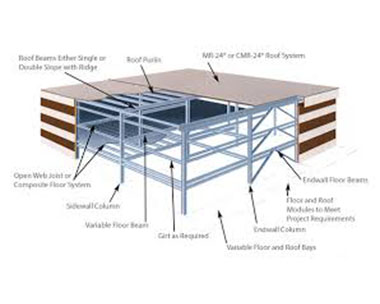 Secondary Members/Cold Formed Members Delhi