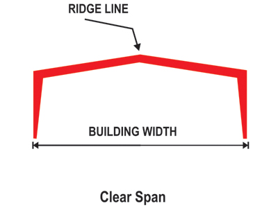 Best Primary Framing Solution