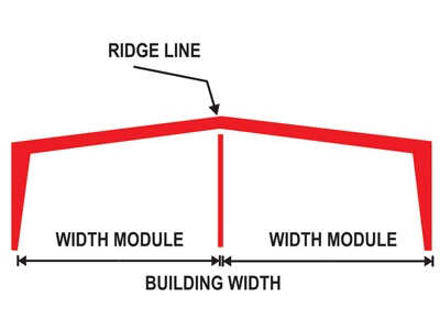 Framing Solution