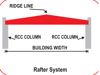 Top Primary Framing Solution