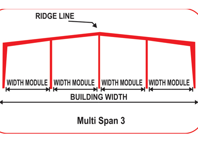 Primary Framing Solution