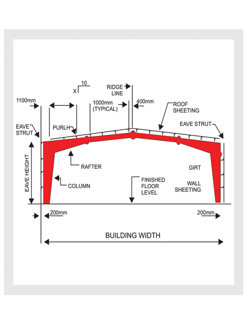 pre engineered building manufacturers